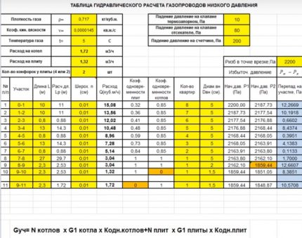 Ang mga kalkulasyon ng PC ay makatipid ng oras Pagkalkula ng computer