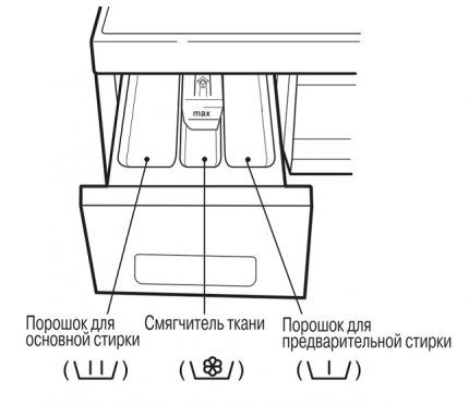 Schematische Anordnung der Zelle Schematische Anordnung der Zelle