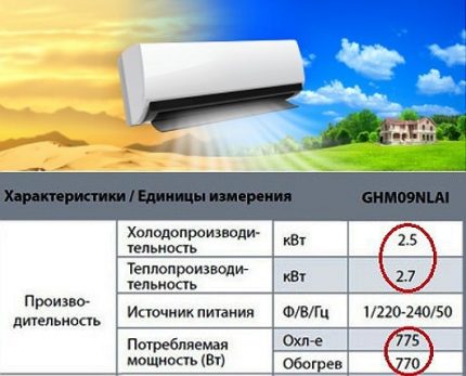 How to choose a power conditioner Air conditioner power