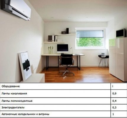 How to calculate the air conditioning for an office for power Power conversion factor