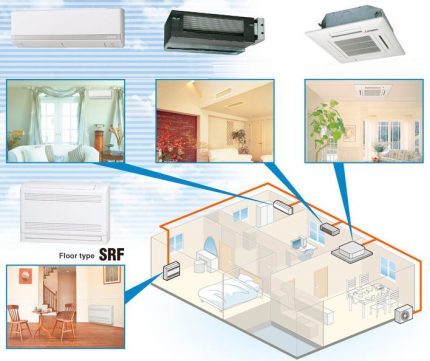 Air conditioning system of a private house Multi conditioning system