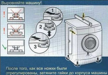 Iekārtas uzstādīšana uz grīdas