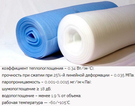 Διασταυρούμενος αφρός πολυαιθυλενίου