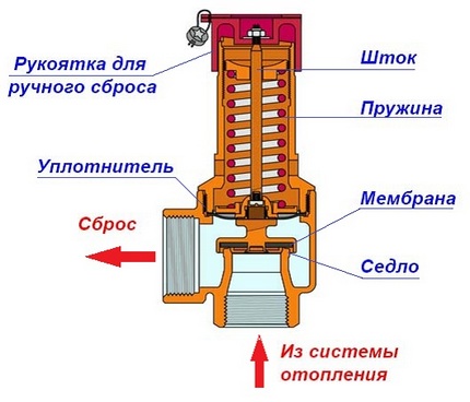 The internal structure of the safety valve spring type Spring fuse circuit diagram