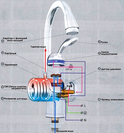 Le schéma du chauffe-eau instantané Dispositif de chauffe-eau