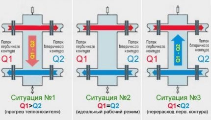 Schemat działania wozu wodnego Schemat działania wozu wodnego