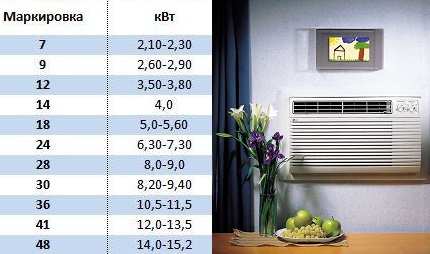 Air conditioner classification Air conditioner classification