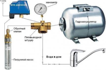 Assembly diagram ng isang pumping station para sa supply ng tubig Scheme ng sistema ng supply ng tubig ng isang pribadong bahay