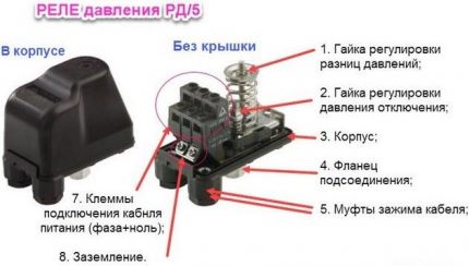 Pressure switch aparato para sa pump station Ang diagram ng aparato ng switch ng presyon
