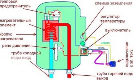 Diagram ng circuit ng boiler
