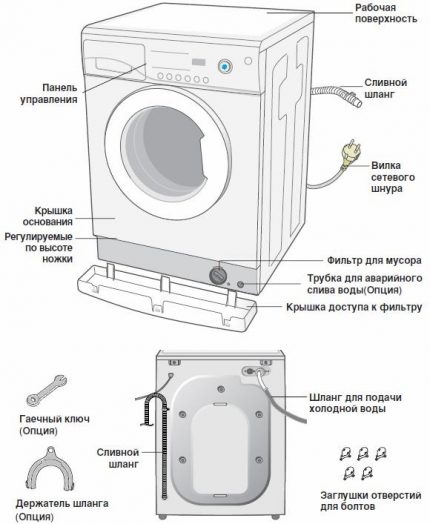 The scheme of the device for washing brand Lji Standard Type Machine Device