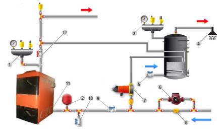 Installation diagram for boiler with safety groups Installation diagram for boiler with safety groups