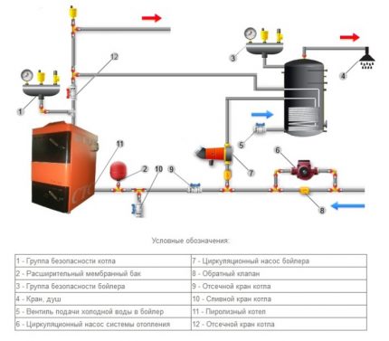 Check valve Check valve