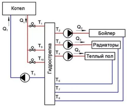 Daugiavamzdžių hidroarrow schema