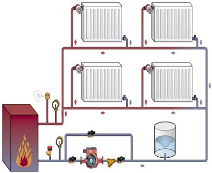 Avec une pompe de circulation, le système est plus efficace. Exemple de circuit de chauffage