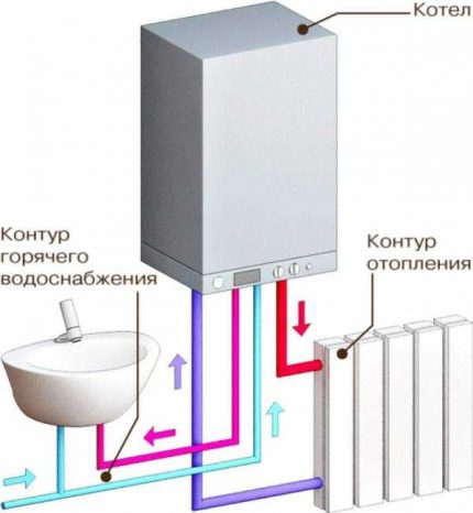 Diagram ng koneksyon ng dobleng circuit Diagram ng mga kable