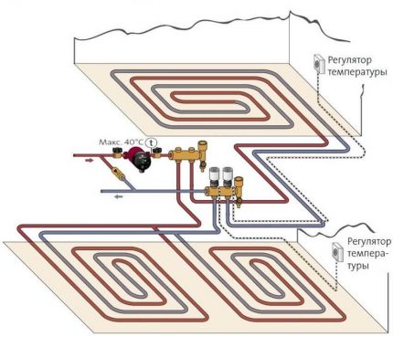 Ang pagpipilian ng pagtatayo ng isang mainit na sahig ng tubig sa isang maliit na palapag na kubo Parameter ng underfloor na sistema ng pag-init