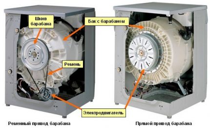Drum Drive Comparison Drum Drive Comparison
