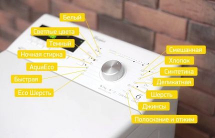 Functional washing machine kit Functional washing machine kit