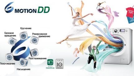 Range of functions of the washing machine 6 Motion 6 Motion Technology
