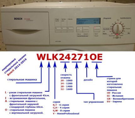 Features labeling washing machines Bosch Marking Bosch Washers