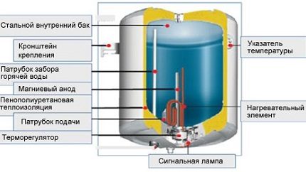 Boiler circuit