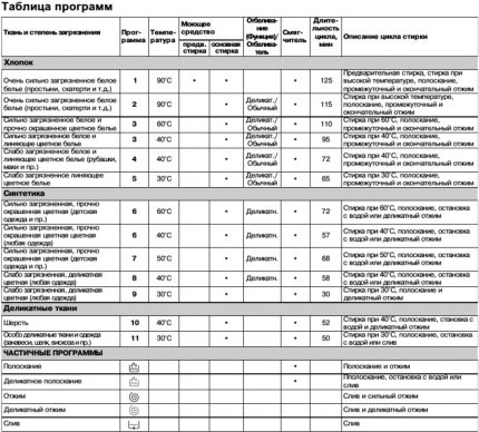 Lietošanas instrukcijas fragments