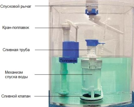 L'intérieur du réservoir de vidange Schéma du dispositif d'armature