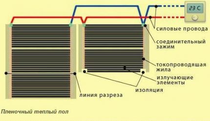 Κανόνες κοπής ταινιών Κανόνες κοπής ταινιών