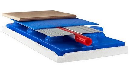 Agencement d'un dispositif de chauffage par le sol Plancher chaud