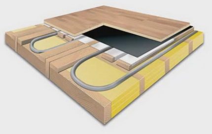 Le schéma de construction d'un plancher chauffant à eau pour l'aménagement d'une maison en bois Plancher