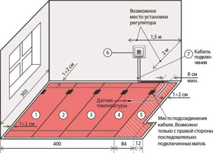 La disposition du thermostat dans la pièce
