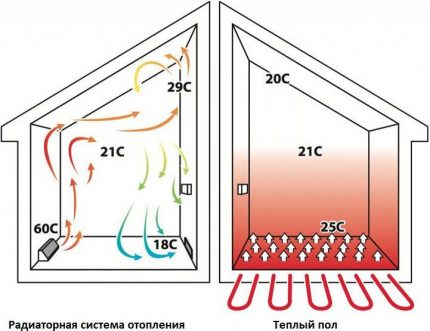 Chauffage à air intérieur Chauffage à air intérieur