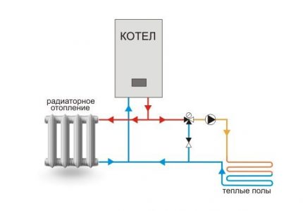 Valve connection diagram