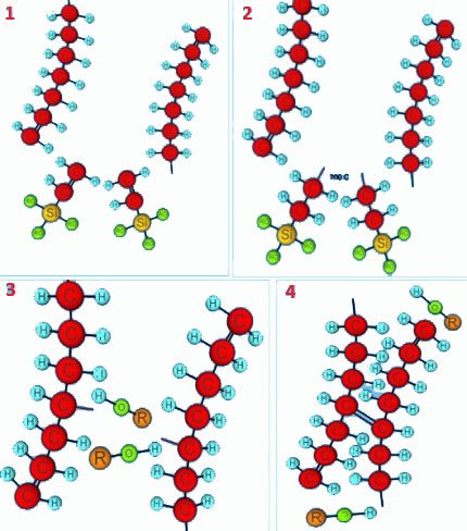 Polyethylene crosslinking scheme PEX-a Crosslinking Technology