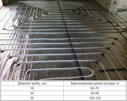 Thin pipes in a water floor heating device Pipe diameter selection
