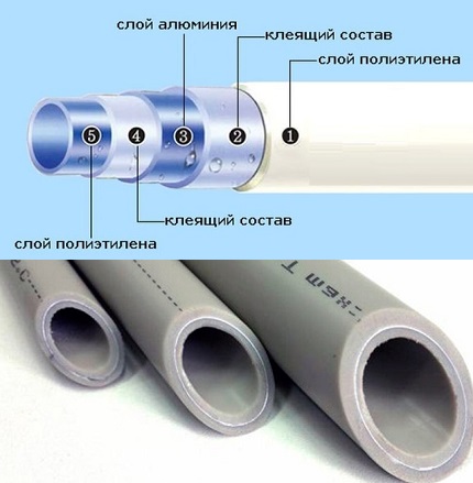 The structure of plastic pipes for underfloor heating Plastic pipes
