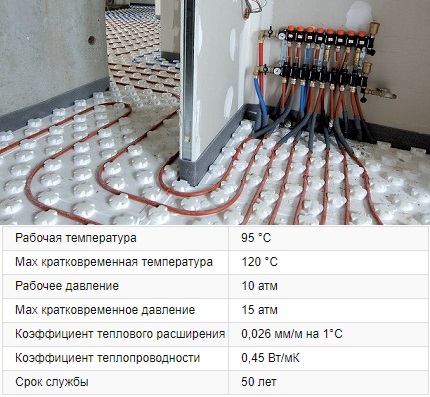 Variant of laying polymer pipes in a device for a warm water floor PEX polyethylene loop
