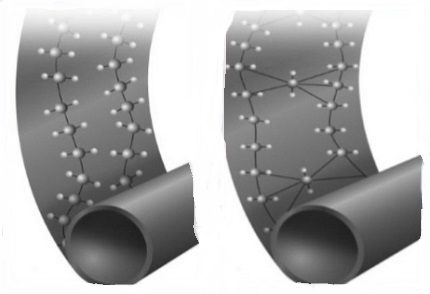 Crosslinked Polyethylene Structure PEX-a structure