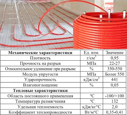 Characteristics of pipes made of cross-linked polyethylene for underfloor heating Crosslinked Polyethylene