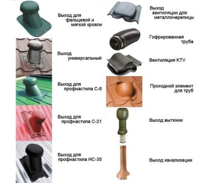 Produtos industriais para a construção de um nó para a passagem de ventilação através da linhagem Nós de transição típicos