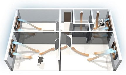 O esquema de circulação de ar no apartamento Movimento de ar no apartamento