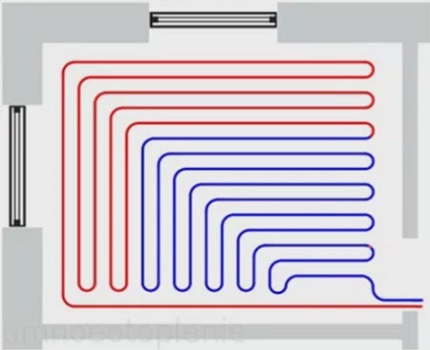 Corner snake laying option Angular coil