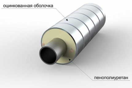 Shell for soft insulation Sheath for insulation pipes