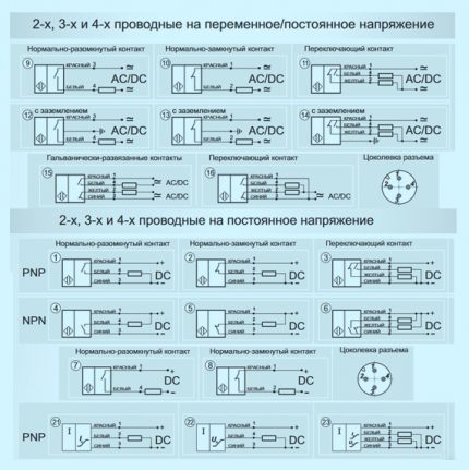 Installation and location diagrams of proximity switch sensors Wiring diagrams for proximity sensors