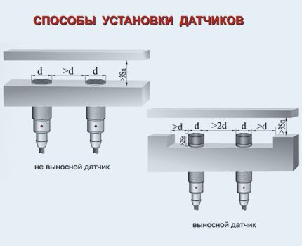 Sensor installation options for turning off the light without direct contact Contactless circuit breaker installation options