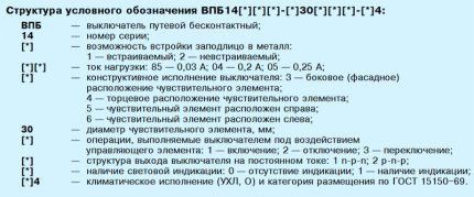 Table with symbols in the marking of proximity switches Long cipher marking