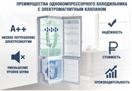 Хладњак са магнетним вентилом Хладњак са магнетним вентилом