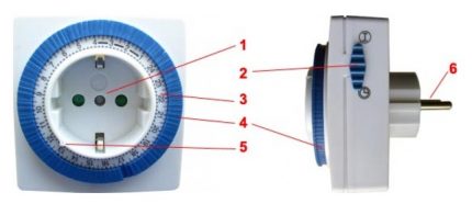 Các yếu tố chuyển tiếp ổ cắm
