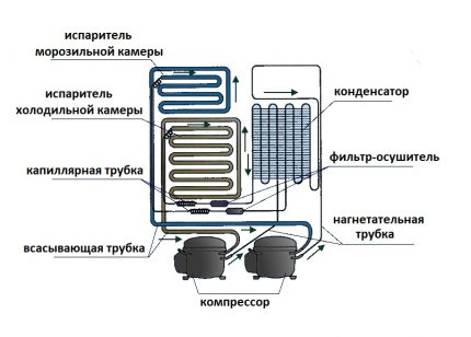 Шема система хлађења фрижидера Типични дизајн расхладних јединица